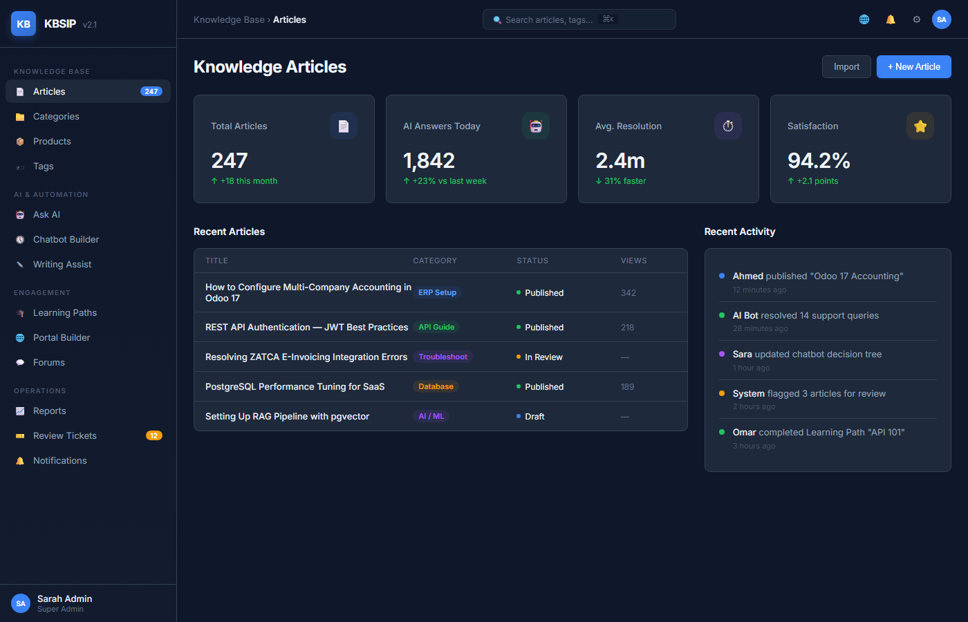 KBSIP — Enterprise Knowledge Platform (Under Progress)
